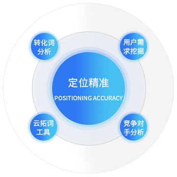 关键词落地页精准定向，精准引流促转化