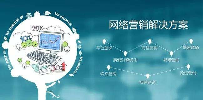 盘点对企业网络营销效果产生影响的重要因素
