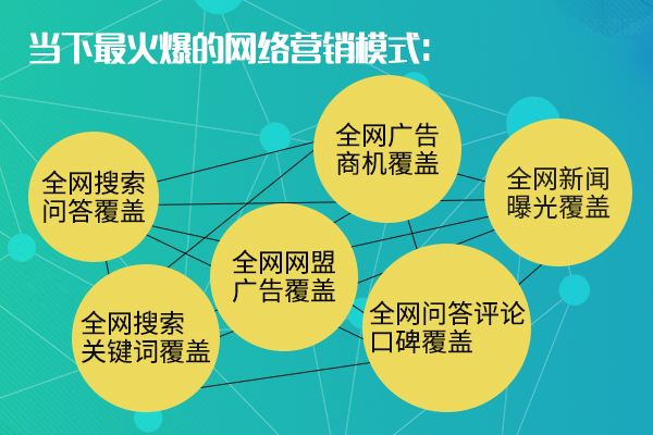 全网整合营销的主流服务平台有哪些？