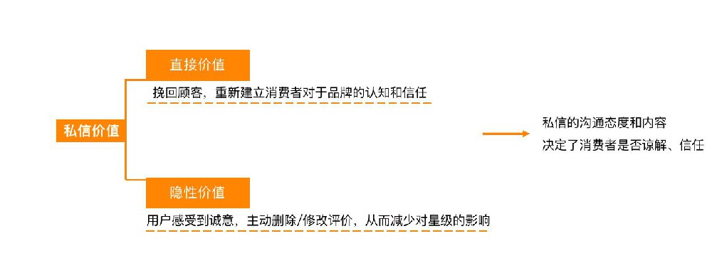 大众点评商家如何处理差评