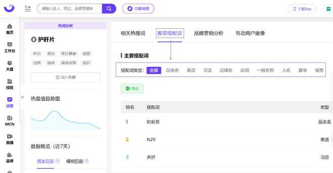 关键词检索促进营销场景多样化