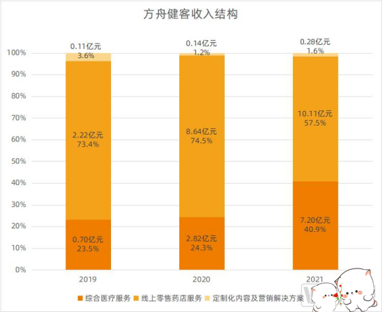 互联网医疗行业是否迎来新契机？