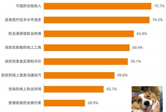 互联网医疗机构如何做到高质量发展？