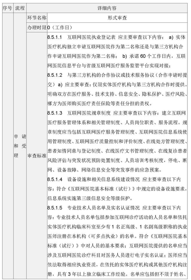 为什么建议互联网医院牌照找第三方机构代办？