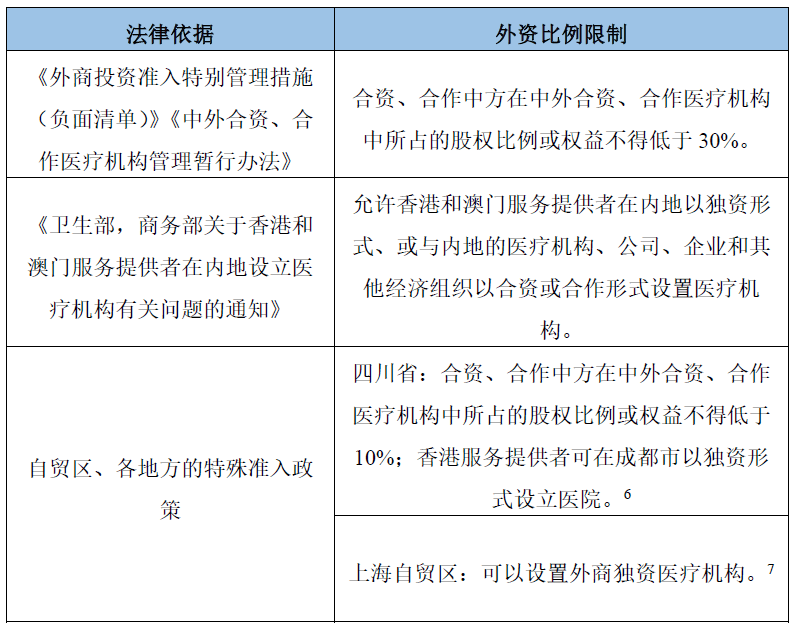 政策解读|外商投资运营互联网医院监管细则