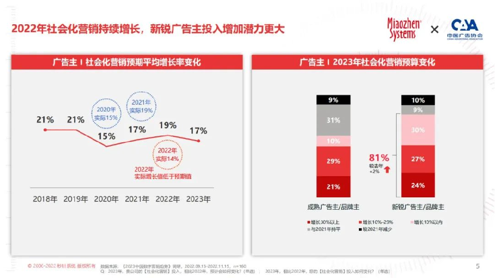 2023年企业做KOL营销有什么优势？
