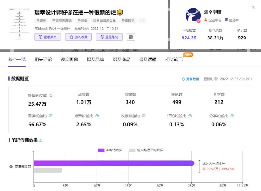 2023小红书营销的主要趋势有哪些？