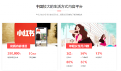 美妆行业如何通过小红书进行营销推广？哪家代运营公司比较专业？