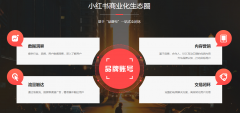 医院的小红书有哪些有效的营销推广方法？种草笔记应该怎么写？