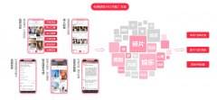 医院小红书营销推广应该怎么做？找代运营公司一般报价多少？
