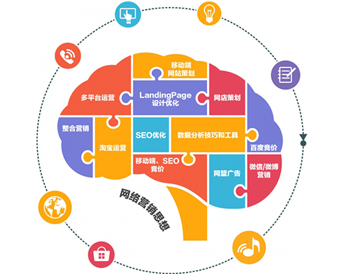 网站基本建设制做,网站设计排版